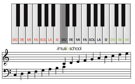 Piano online | Teclado interactivo en línea |Tu escuela imusic-school