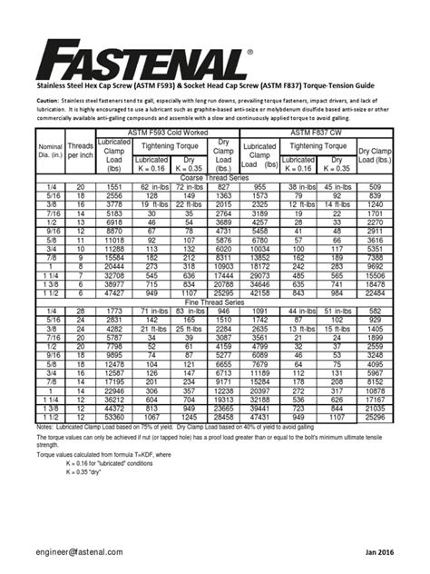 Torque-Tension Relationship for Stainless Steel F593 CW and F837 CW | Screw | Machines