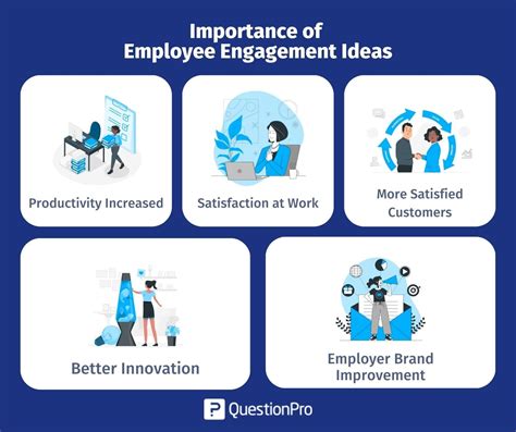 Top employee engagement ideas and activities | QuestionPro