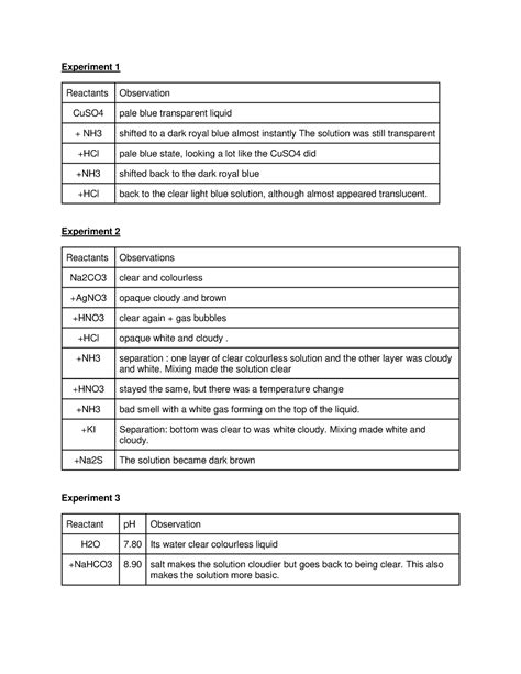 Experiment 3 observations - Experiment 1 Reactants Observation CuSO4 pale blue transparent ...