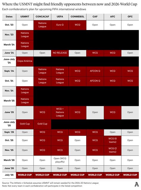 2023 USMNT Schedule | Page 3 | BigSoccer Forum