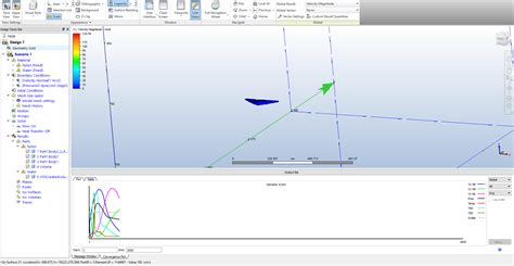 Y+ equal to zero in k-epsilon turbulence model - Autodesk Community