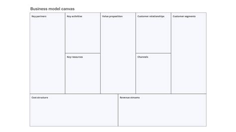 Business Model Canvas Inspiration Mind Map Template B - vrogue.co