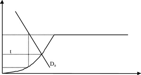 Price-Cap regulation | Download Scientific Diagram