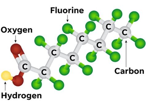 PFAS – the ‘Forever Chemical’ - International Filtration News