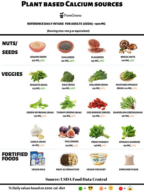 Vegan Sources Of Calcium With % Daily Intake - Evidence Based Content