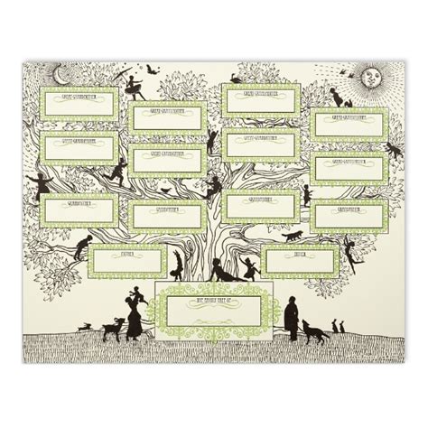 Family Tree Chart | Wisconsin Historical Society Store