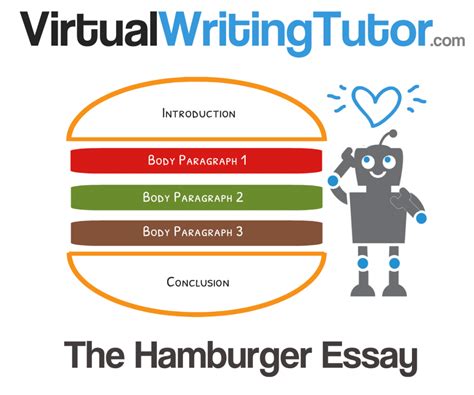 Opinion Essay Structure - MosOp