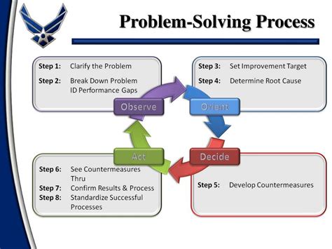 PPT - The 8 Step Problem Solving Process PowerPoint Presentation, free ...