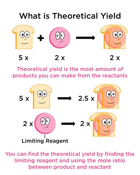 Theoretical Yield — Definition & Calculation - Expii