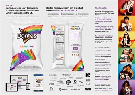 Cannes Lions Winners in 2021 | Marketing case study, Creative proposals ...