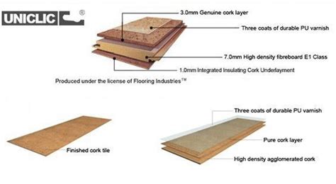 Installing Cork Underlayment Floating Floor – Flooring Ideas