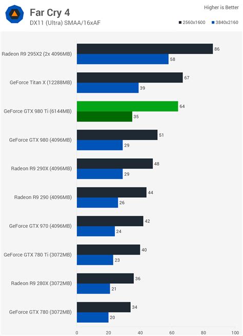 Nvidia GeForce GTX 980 Ti Review > Benchmarks: Hitman: Absolution ...