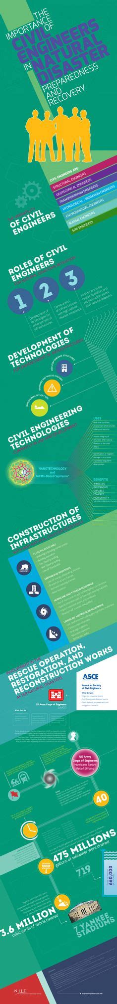 8 Civil Engineering Infographics ideas | civil engineering, engineering ...