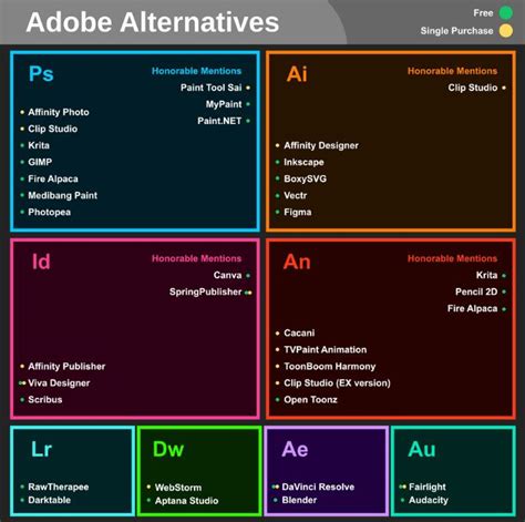 Find Adobe alternatives with this helpful graphic | Graphic design ...