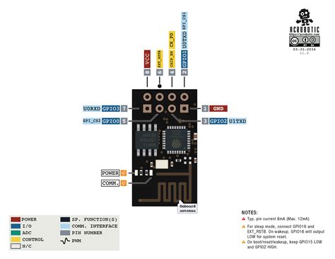 ESP8266 ESP 1 (8C5.1) – https://dientubachviet.com/