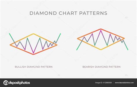 Trading Chart Pattern Quick Technical Analysis Chart PDF , 43% OFF