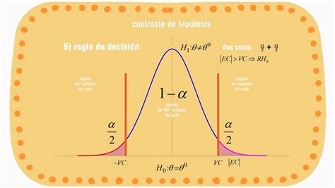 tutorial pasos contraste de hipótesis - YouTube