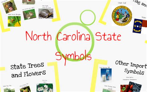 North Carolina State Symbols by Cara Brock on Prezi