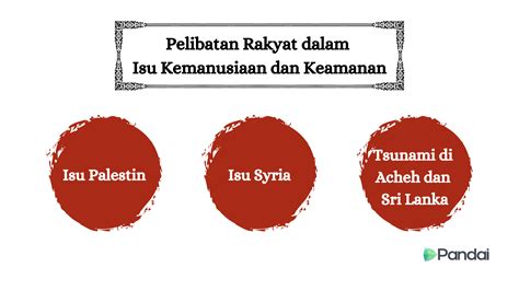 10-03: Pelibatan Rakyat dalam Isu Kemanusiaan dan Keamanan