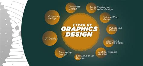 Different Types of Graphic Design | Types of graphic design, Web ...