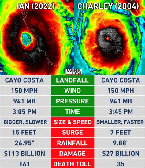 Hurricane Ian and Hurricane Charley Comparsion by MugenPlanetX on DeviantArt