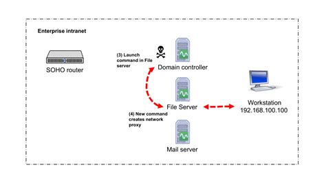 InsiderSecurity analysis for Volt Typhoon attacks - InsiderSecurity