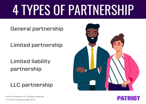 4 Types of Partnership in Business | Limited, General, & More