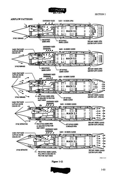 Lockheed Skunkworks NASA / USAF SR-71 Supersonic Blackbird Pictures ...