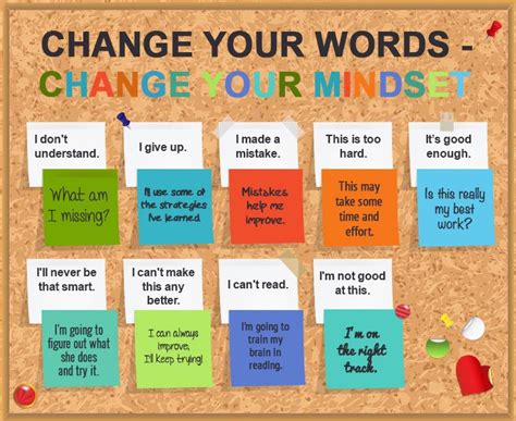 Growth Mindset Bulletin Board in 2023 | Growth mindset bulletin board, Teaching growth mindset ...