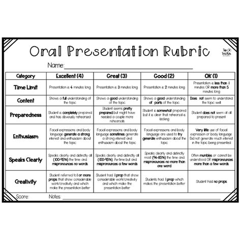 Oral Presentation Assessment Rubric - Top Teacher