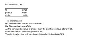 Durbin-Watson test | Statistical Software for Excel