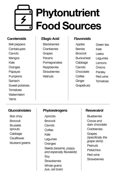 What Are Phytonutrients and Where Can You Find Them? - VeggieShake | Phytonutrients, Cancer ...