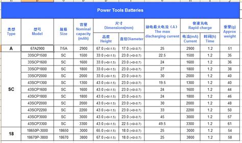 nimh sub c battery for power tools