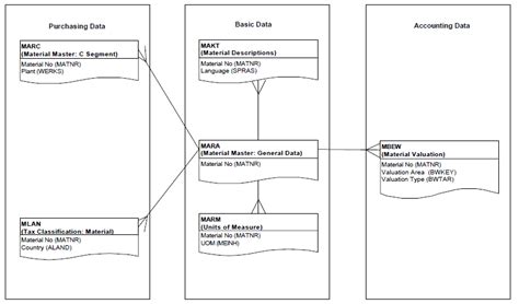 SAP Table Relations version 1.0.0 in SAP ABAP