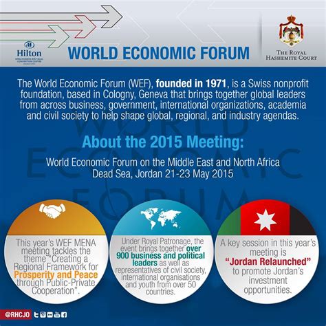 World Economic Forum | Royal Hashemite Court