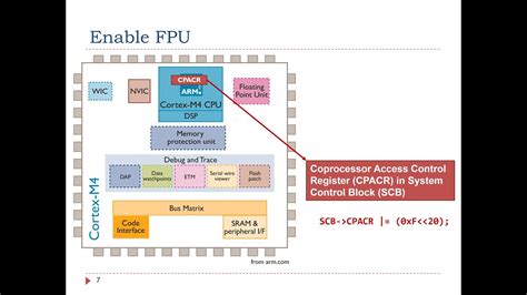 Lecture 19. Floating-Point Unit (FPU) - YouTube