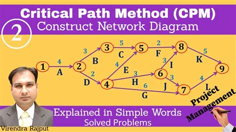 CPM-Construct a Network diagram/Critical Path Method/Project Scheduling/Project Management - YouTube