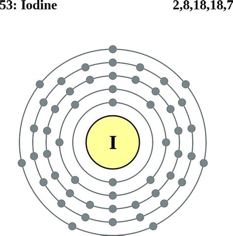 Atoms Diagrams - Electron Configurations of Elements