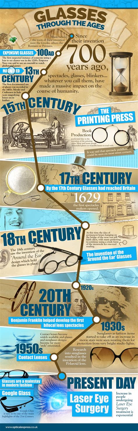 Glasses: Through The Ages | Optical shop, Eyewear infographic, Infographic