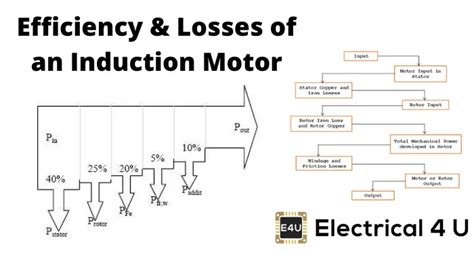 How To Calculate Efficiency Of Single Phase Induction Motor ...