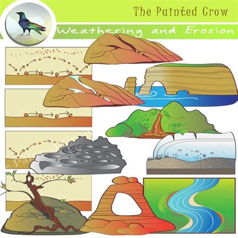 Weathering and Erosion Clip Art - Earth Science - Geology Set | Weathering and erosion, Earth ...