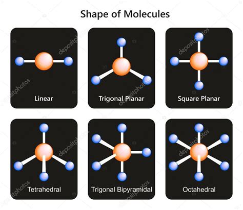 Shape of Molecules infographic diagram including linear trigonal planar square planar ...