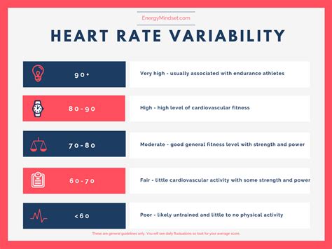 Heart Rate Variability. What Is It and Why Should You Care? – Energy Mindset