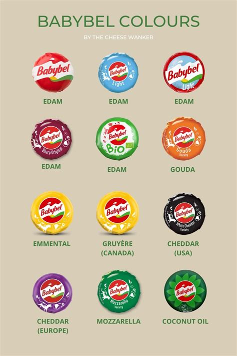 What Type of Cheese is Babybel? (Flavour For Each Colour)