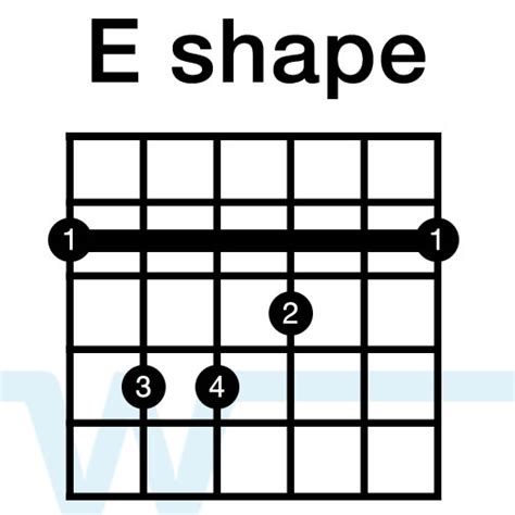 Barre Chord Basics: An introduction to playing Barre Chords - Worship Tutorials