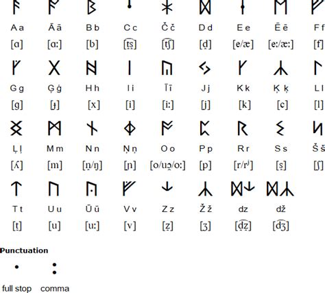 Latvian Runes