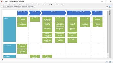 Project Management Software: Actionable Process Map