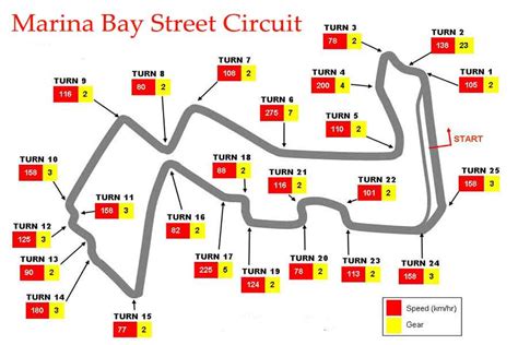 F1 Cars are Visiting Marina Bay Street Circuit for a Decade - Your Ultimate Source for ...