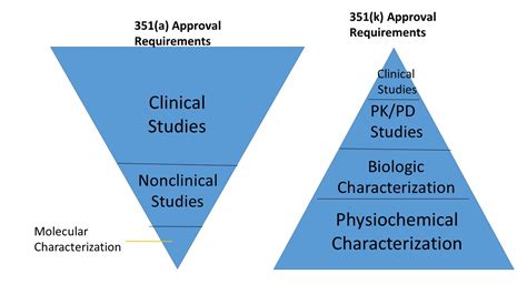 A Test for Adello and FDA's Biosimilar Approval Pathway